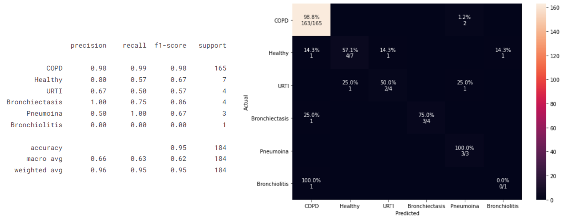 Result of Disease classification.png